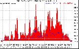 Solar PV/Inverter Performance Grid Power & Solar Radiation