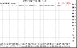 Solar PV/Inverter Performance Grid Voltage