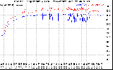 Solar PV/Inverter Performance Inverter Operating Temperature