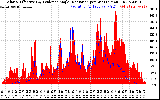 Solar PV/Inverter Performance Solar Radiation & Effective Solar Radiation per Minute