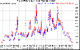 Solar PV/Inverter Performance Photovoltaic Panel Current Output