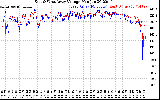 Solar PV/Inverter Performance Photovoltaic Panel Voltage Output