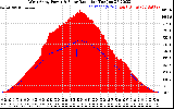 Solar PV/Inverter Performance West Array Power Output & Solar Radiation