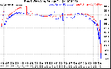 Solar PV/Inverter Performance Photovoltaic Panel Voltage Output