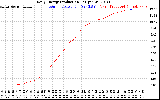 Solar PV/Inverter Performance Daily Energy Production