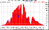 Solar PV/Inverter Performance West Array Power Output & Solar Radiation