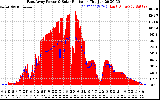 Solar PV/Inverter Performance East Array Power Output & Solar Radiation