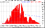 Solar PV/Inverter Performance East Array Actual & Running Average Power Output