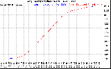 Solar PV/Inverter Performance Daily Energy Production