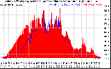 Solar PV/Inverter Performance Solar Radiation & Effective Solar Radiation per Minute