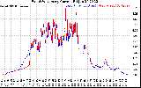 Solar PV/Inverter Performance Photovoltaic Panel Current Output