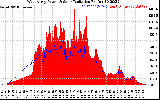 Solar PV/Inverter Performance West Array Power Output & Solar Radiation