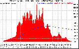 Solar PV/Inverter Performance West Array Actual & Running Average Power Output