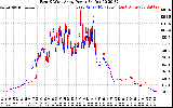 Solar PV/Inverter Performance Photovoltaic Panel Power Output