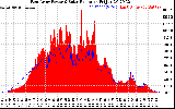 Solar PV/Inverter Performance East Array Power Output & Solar Radiation