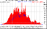 Solar PV/Inverter Performance East Array Power Output & Effective Solar Radiation