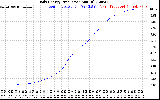 Solar PV/Inverter Performance Daily Energy Production