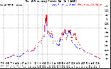 Solar PV/Inverter Performance Photovoltaic Panel Current Output