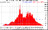 Solar PV/Inverter Performance West Array Actual & Running Average Power Output