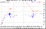 Solar PV/Inverter Performance Inverter Operating Temperature