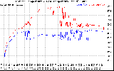 Solar PV/Inverter Performance Inverter Operating Temperature