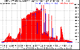 Solar PV/Inverter Performance Solar Radiation & Effective Solar Radiation per Minute