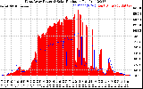 Solar PV/Inverter Performance West Array Power Output & Solar Radiation