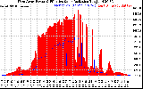 Solar PV/Inverter Performance West Array Power Output & Effective Solar Radiation