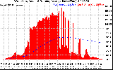 Solar PV/Inverter Performance West Array Actual & Running Average Power Output