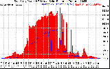 Solar PV/Inverter Performance East Array Power Output & Effective Solar Radiation