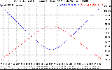 Solar PV/Inverter Performance Sun Altitude Angle & Sun Incidence Angle on PV Panels