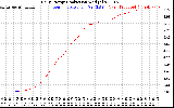 Solar PV/Inverter Performance Daily Energy Production