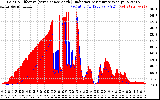 Solar PV/Inverter Performance Solar Radiation & Effective Solar Radiation per Minute