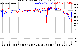 Solar PV/Inverter Performance Photovoltaic Panel Voltage Output