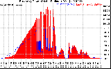 Solar PV/Inverter Performance East Array Power Output & Solar Radiation