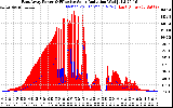 Solar PV/Inverter Performance East Array Power Output & Effective Solar Radiation