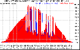 Solar PV/Inverter Performance Solar Radiation & Effective Solar Radiation per Minute