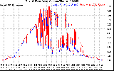 Solar PV/Inverter Performance Photovoltaic Panel Current Output