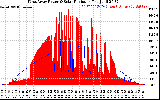 Solar PV/Inverter Performance West Array Power Output & Solar Radiation