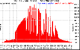 Solar PV/Inverter Performance West Array Actual & Average Power Output