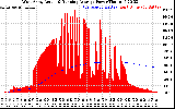 Solar PV/Inverter Performance West Array Actual & Running Average Power Output