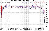 Solar PV/Inverter Performance Photovoltaic Panel Voltage Output