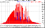 Solar PV/Inverter Performance East Array Power Output & Effective Solar Radiation