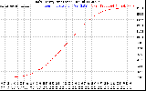 Solar PV/Inverter Performance Daily Energy Production