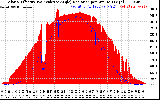 Solar PV/Inverter Performance Solar Radiation & Effective Solar Radiation per Minute