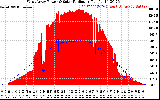 Solar PV/Inverter Performance West Array Power Output & Solar Radiation