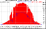 Solar PV/Inverter Performance West Array Power Output & Effective Solar Radiation