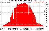 Solar PV/Inverter Performance West Array Actual & Average Power Output