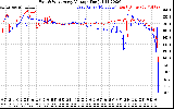 Solar PV/Inverter Performance Photovoltaic Panel Voltage Output