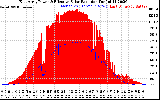 Solar PV/Inverter Performance East Array Power Output & Effective Solar Radiation